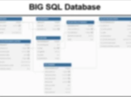 SQL Database for Bloomsburg Investment Group