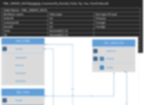 Applebee's Business Data Management System